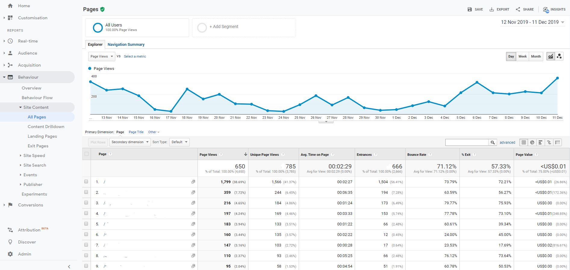 screen shot of google analytics behavior