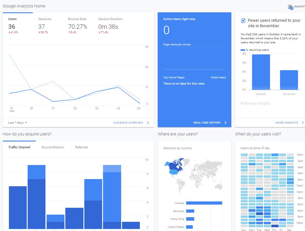 Understanding Your Key Google Analytics Data