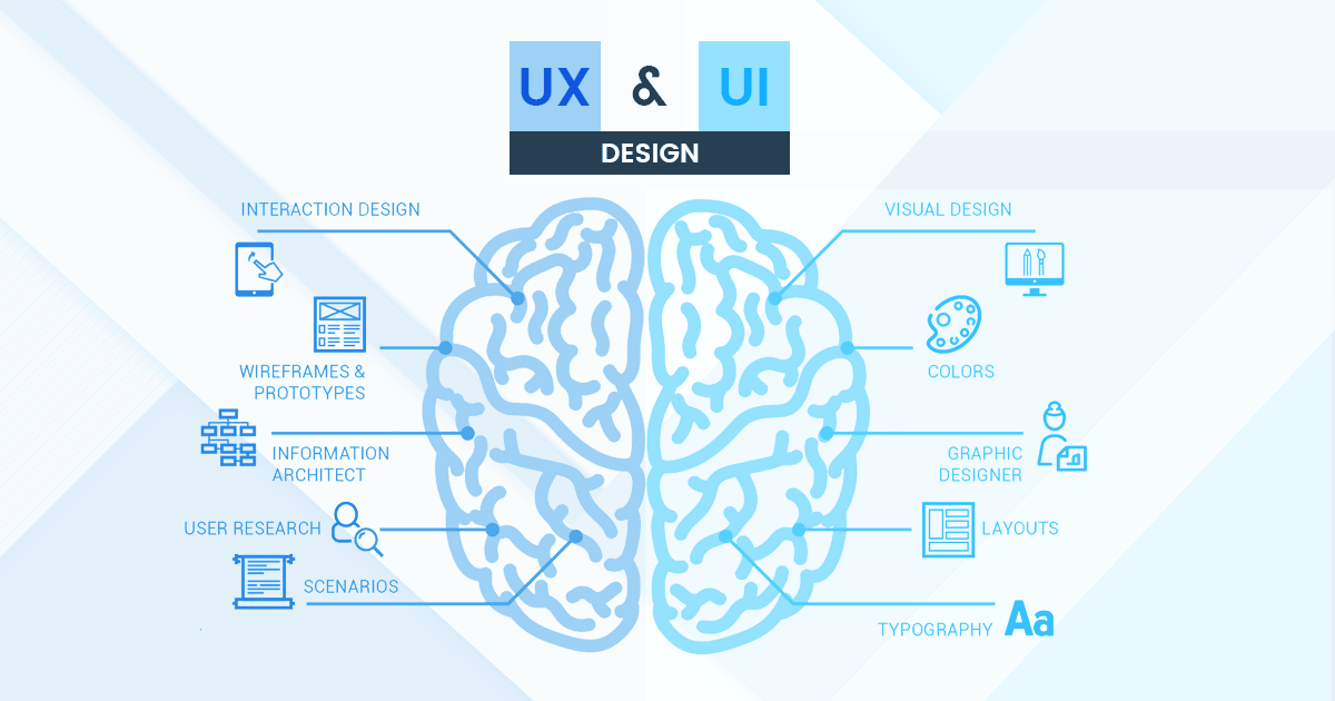 ux and ui design