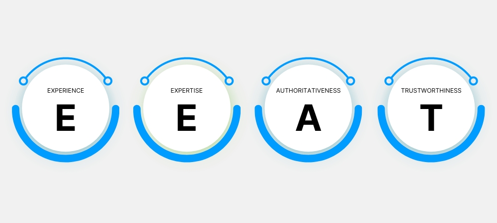 Experience, expertise, authoritativeness, and trustworthiness 