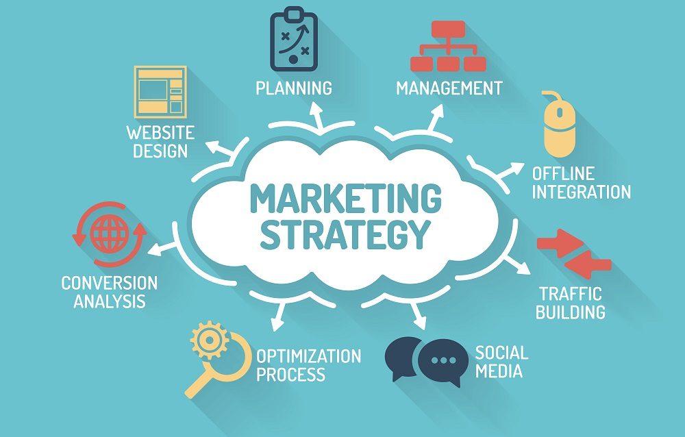 Marketing-Strategy
